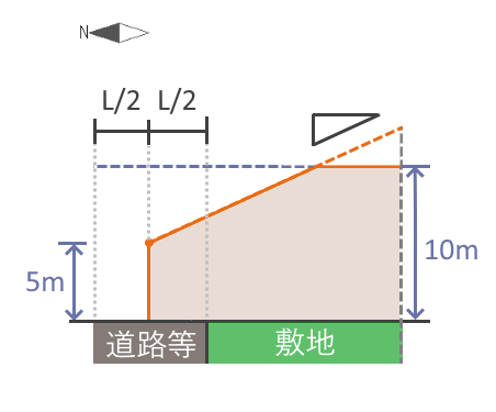 計算に反映させることができます