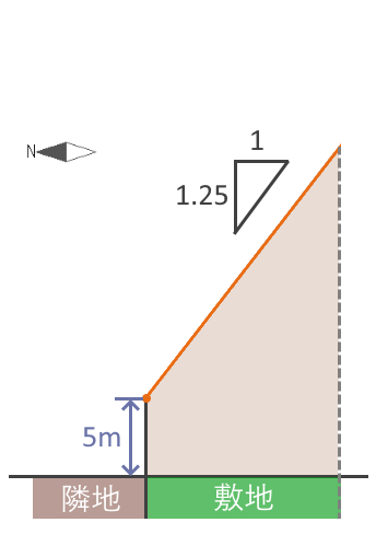 高さの制限5m