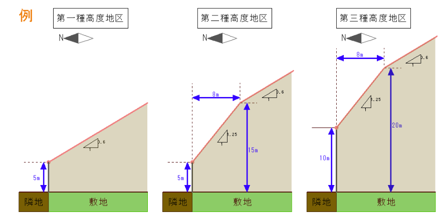 高度斜線