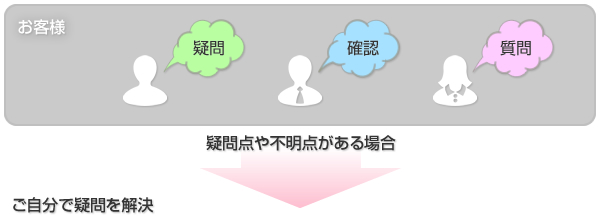 お客様