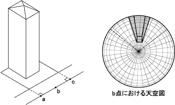 z\ƂȂ錚z̗