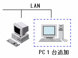 p\R̒ǉ