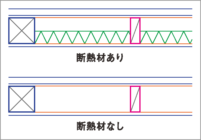断熱材を考慮した壁作図