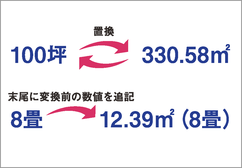 痒い所に手の届く文字編集