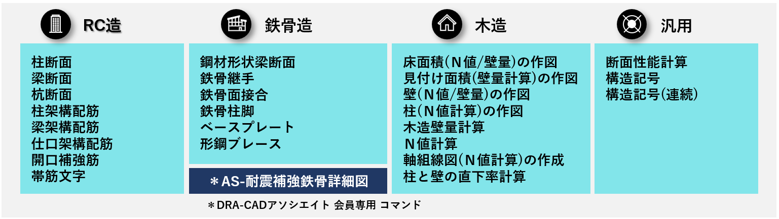 標準搭載の構造専用コマンド