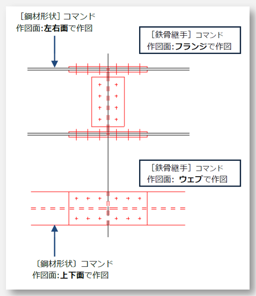 鉄骨架構詳細図