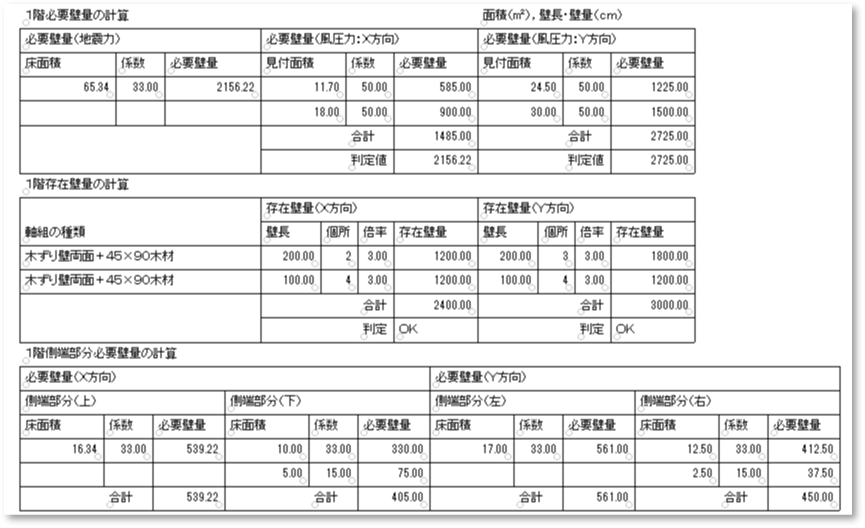 壁量計算例