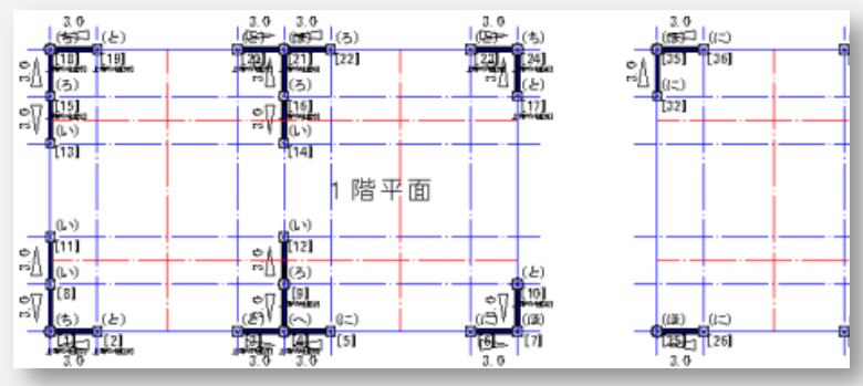 N値計算