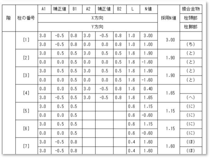計算式の根拠となる表