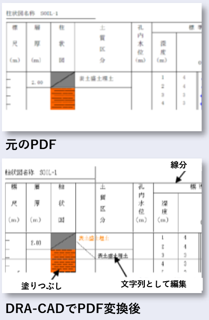 PDFやExcel、WordをCADデータに変換できる