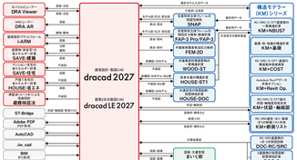 データ連携