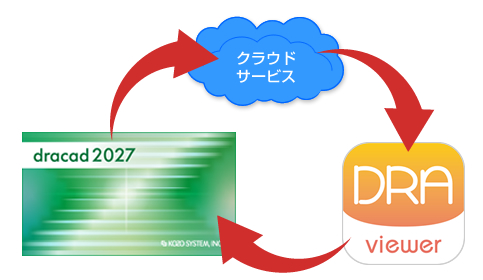 軽快、初心者にもわかりやすい