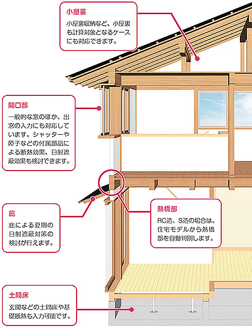 建物モデルから外皮性能（UA値ηA値）を計算1