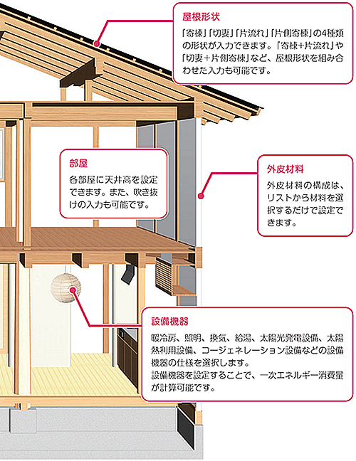建物モデルから外皮性能（UA値ηA値）を計算2