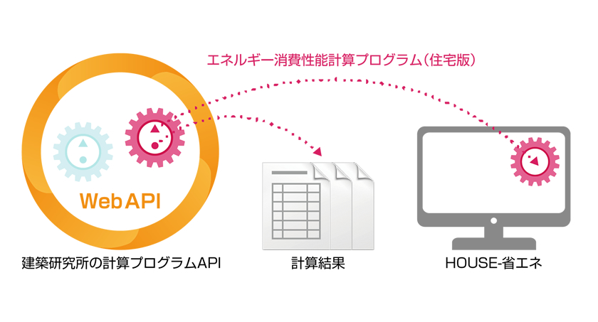 Web API