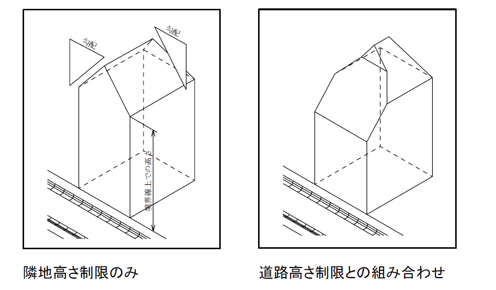 隣地斜線制限