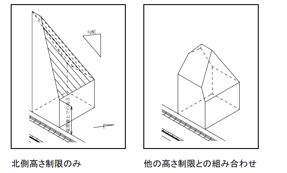 北側斜線制限