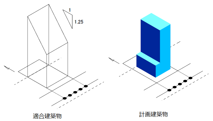 天空率とは？