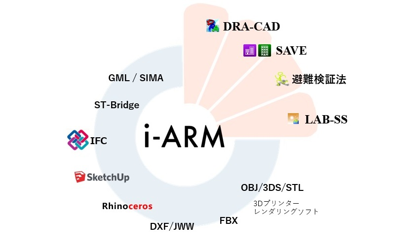 データ連携