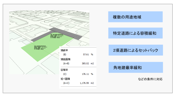 建蔽率・容積率