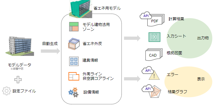 省エネ計算（モデル建物法）