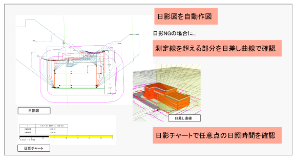 日影規制