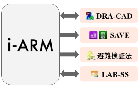 プログラム連携