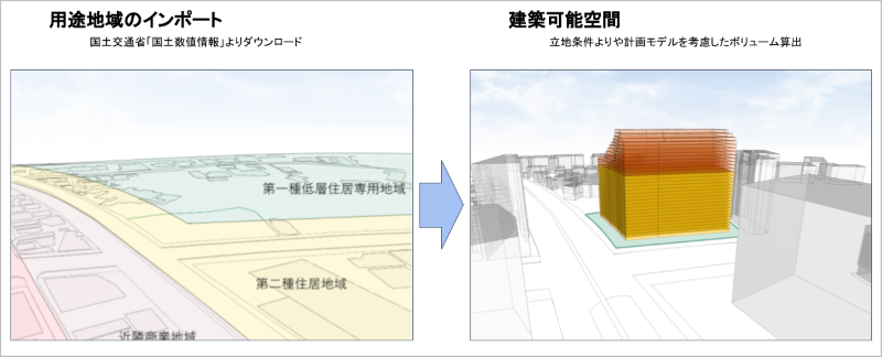 地図データのインポート