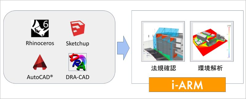 3Dモデルのインポート
