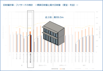 夏至の解析結果