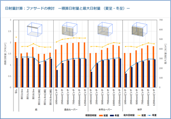 冬至の解析結果