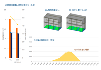 冬至の解析結果