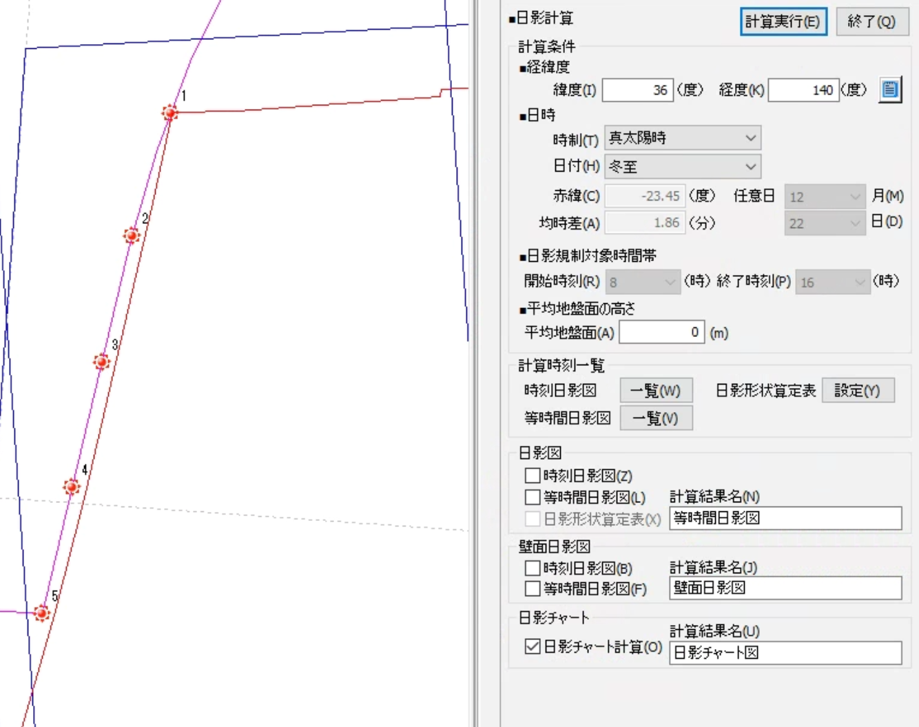 チャート計算