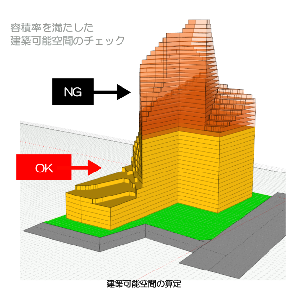 詳細な検討