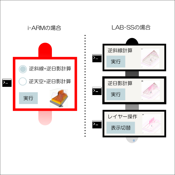 短い操作手順