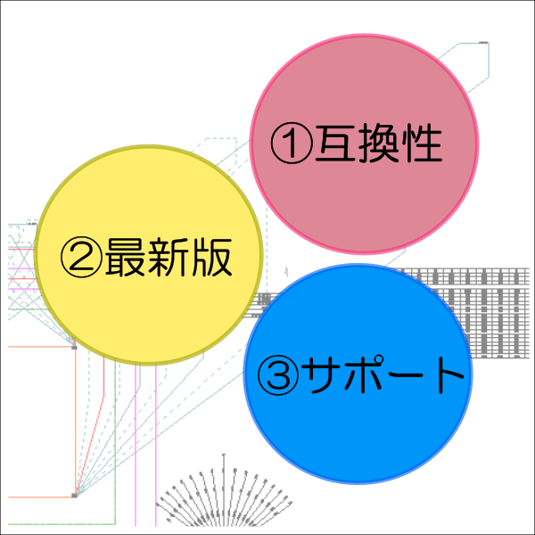 3つの安心