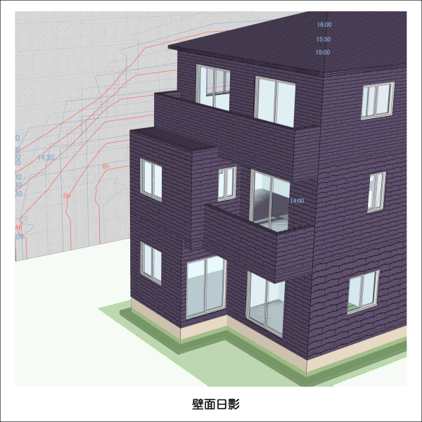 わかりやすい3D表現
