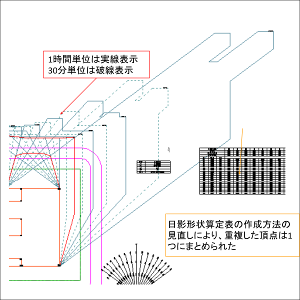 わかりやすい図面表現