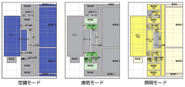 互換性