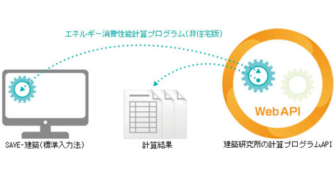 様々な性能表示