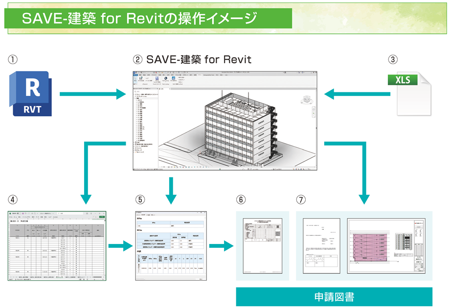SAVE-建築 for Revitの操作イメージ