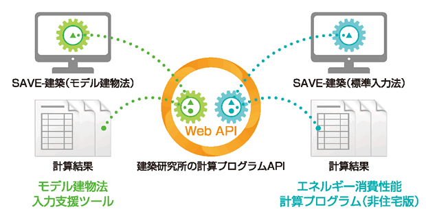 Web API