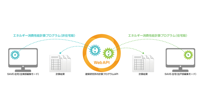 各種構造に対応