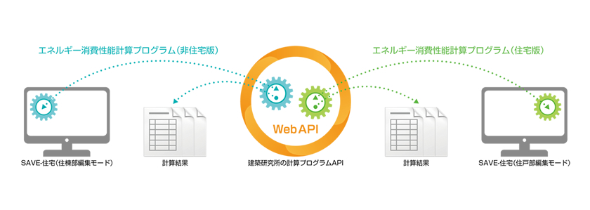 Web API