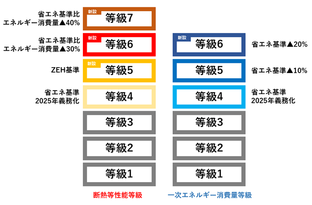 断熱等性能等級