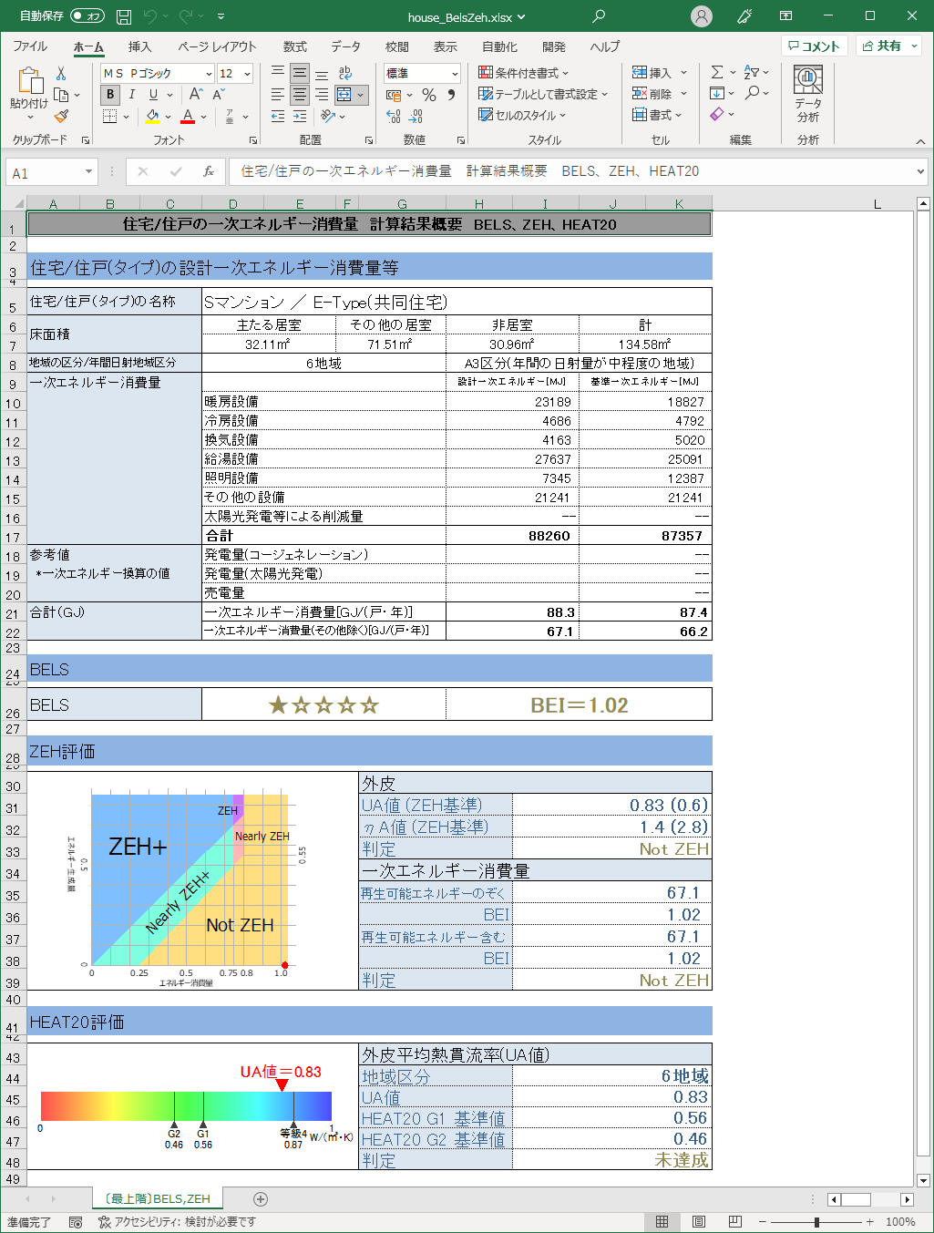 一次エネルギー消費量計算結果 概要