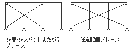 ブレース