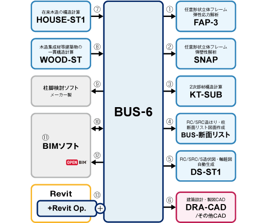 Bus 6 製品紹介 構造計算 振動解析 応力解析ソフトの開発販売 構造システム Bus 6 製品紹介 構造計算 振動解析 応力解析ソフトの開発販売 構造システム
