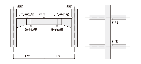 断面計算位置