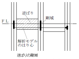 ブレース